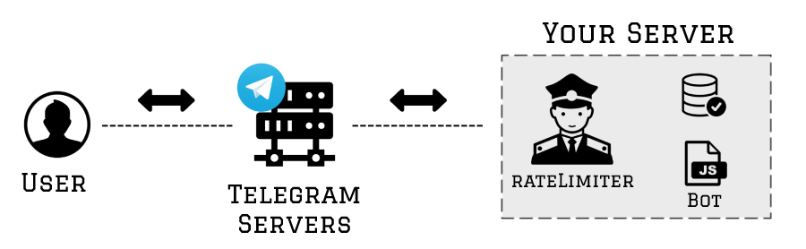 ratelimiter's role in deflecting spam